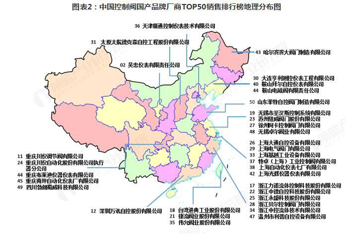 2018年控制閥行業(yè)發(fā)展和市場(chǎng)格局分析