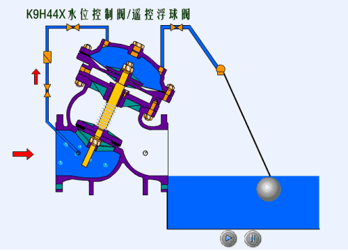 K9H44X 水位控制閥/遙控浮球閥